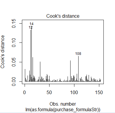 cook_distance