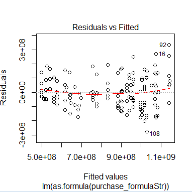 residual_fitted