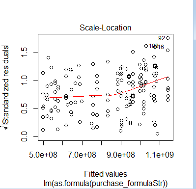 scale_location